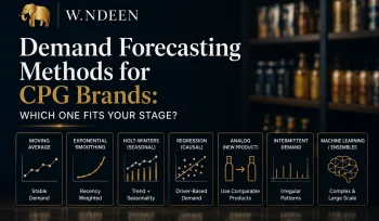Demand forecasting methods for CPG brands comparing moving averages, exponential smoothing, seasonal models, regression, and advanced forecasting